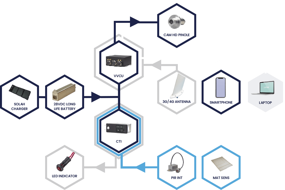 Schema