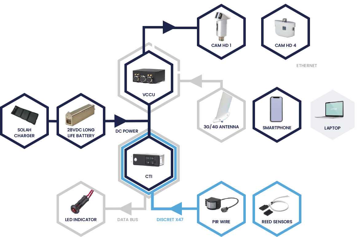 Schema