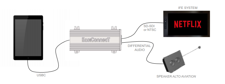 Easy connect system